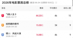 《给阿嬷的情书》票房超
